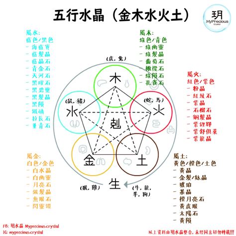 五行屬土水晶|屬土水晶指南：提升好運、招財守財的土系能量石 